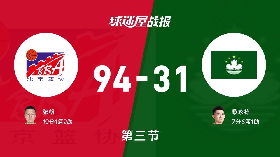 北京vs中国澳门:第三节完,北京94-31中国澳门,张帆得到19分