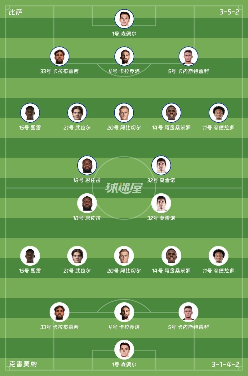 比萨vs克雷莫纳首发阵容