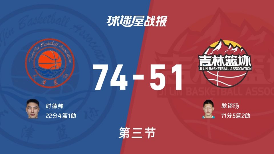全运男篮杯赛：天津三节领先吉林23分，时德帅得到22分，耿铭旸得到11分