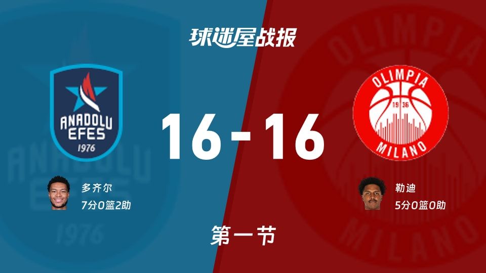 欧篮联常规赛:安纳托利亚艾菲斯16-16米兰奥林匹亚打平手,多齐尔得到7分,勒迪得到5分