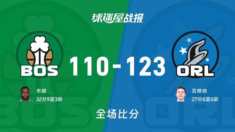 NBA凯尔特人vs魔术战报：110-123，瓦格纳27+6+6