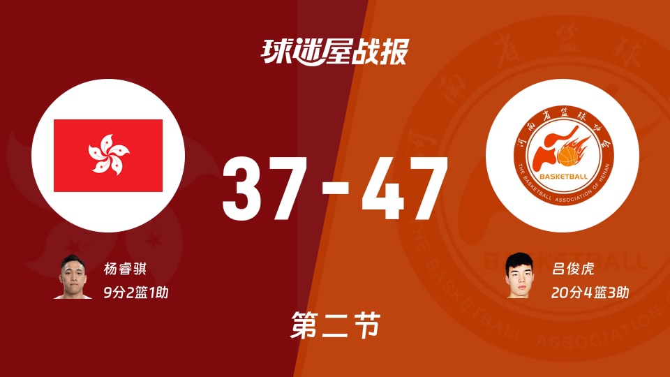 全运男篮杯赛：河南半场领先中国香港10分，吕俊虎得到20分，杨睿骐得到9分