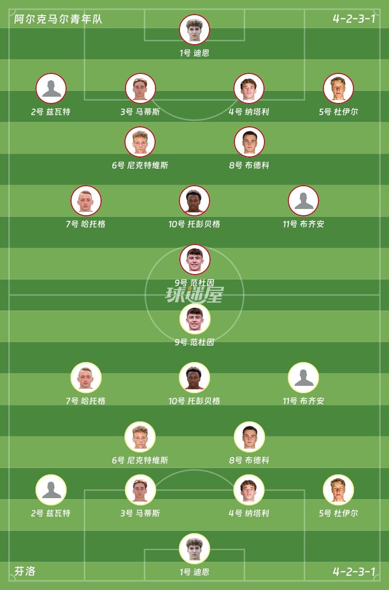 阿尔克马尔青年队vs芬洛首发阵容