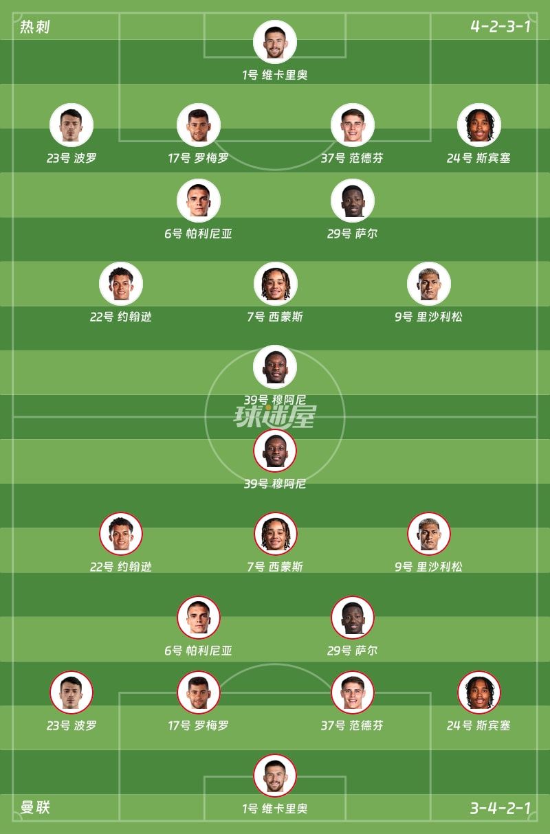 热刺vs曼联首发阵容