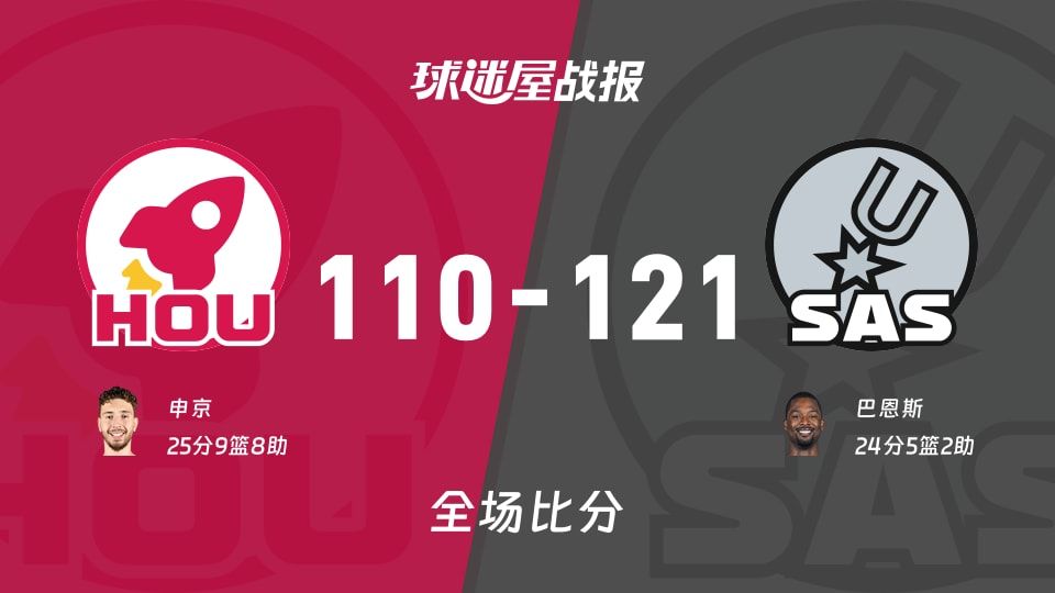 NBA火箭vs马刺战报：110-121，巴恩斯24+5+2