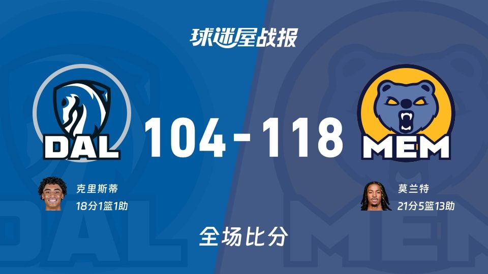 NBA常规赛:莫兰特21+5+13,灰熊以118-104战胜独行侠