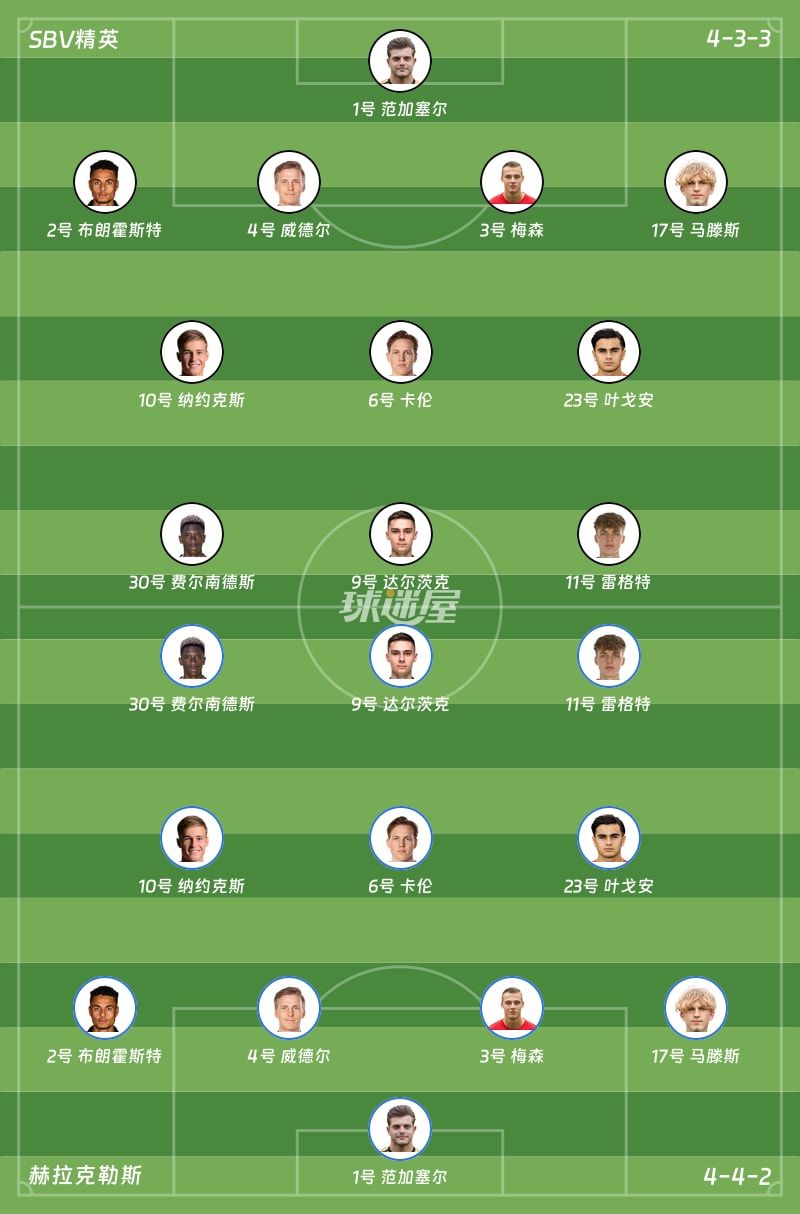 SBV精英vs赫拉克勒斯首发阵容