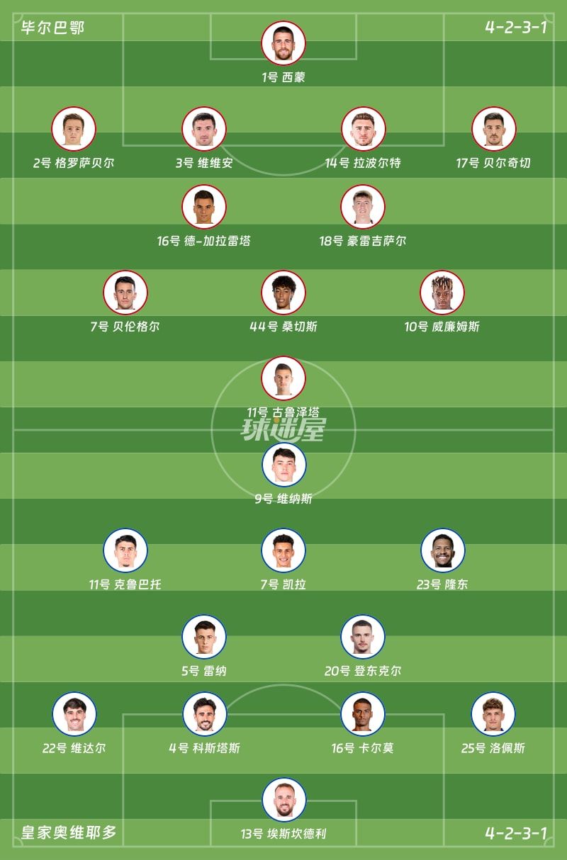 毕尔巴鄂vs皇家奥维耶多首发阵容