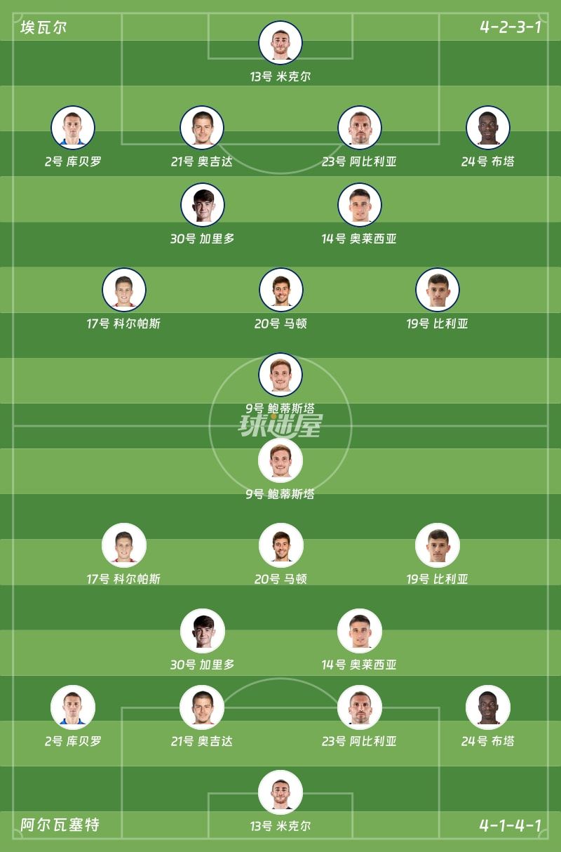 埃瓦尔vs阿尔瓦塞特首发阵容