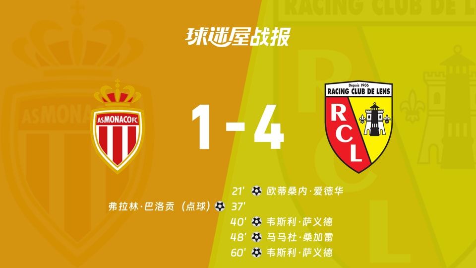 【法甲】摩纳哥vs朗斯比赛结果：摩纳哥(1-4)朗斯比分战报(2025年11月09日)