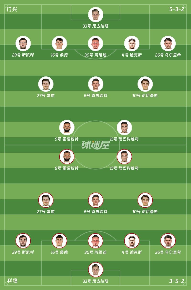 门兴vs科隆首发阵容