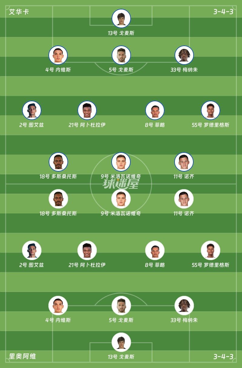 艾华卡vs里奥阿维首发阵容