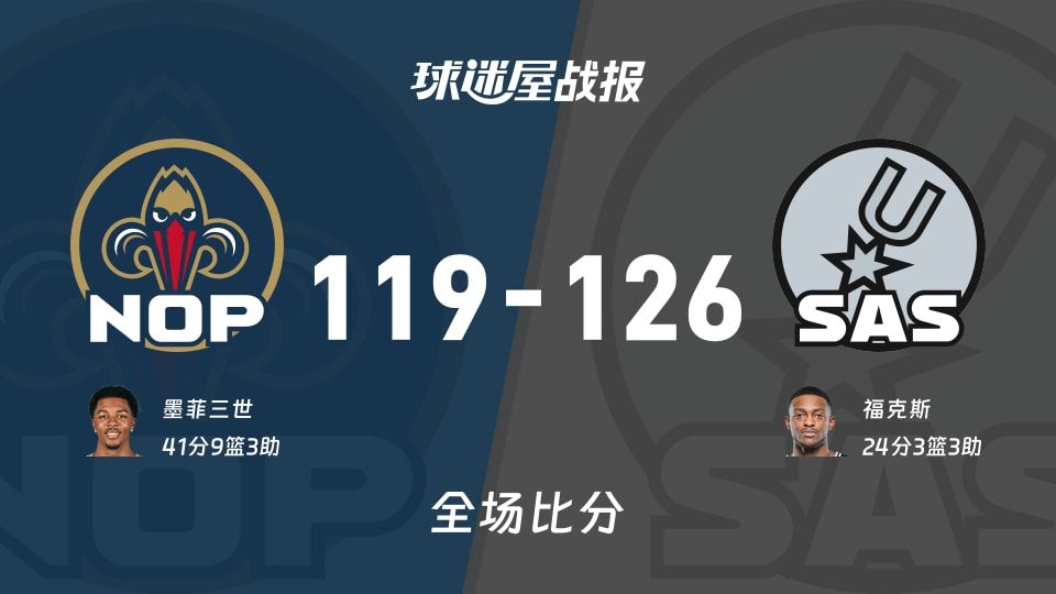 NBA常规赛：马刺以126-119战胜鹈鹕，福克斯24+3+3