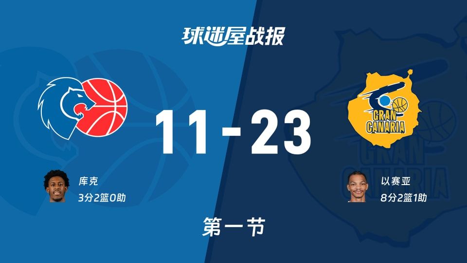 西篮甲常规赛:首节结束,大加那利以23-11领先卢戈,以赛亚8+2+1