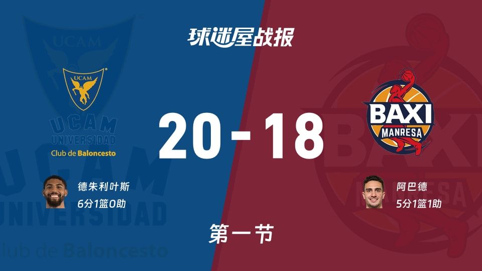 西篮甲常规赛：第一节完，穆尔西亚以20-18领先曼雷萨，德朱利叶斯6+1