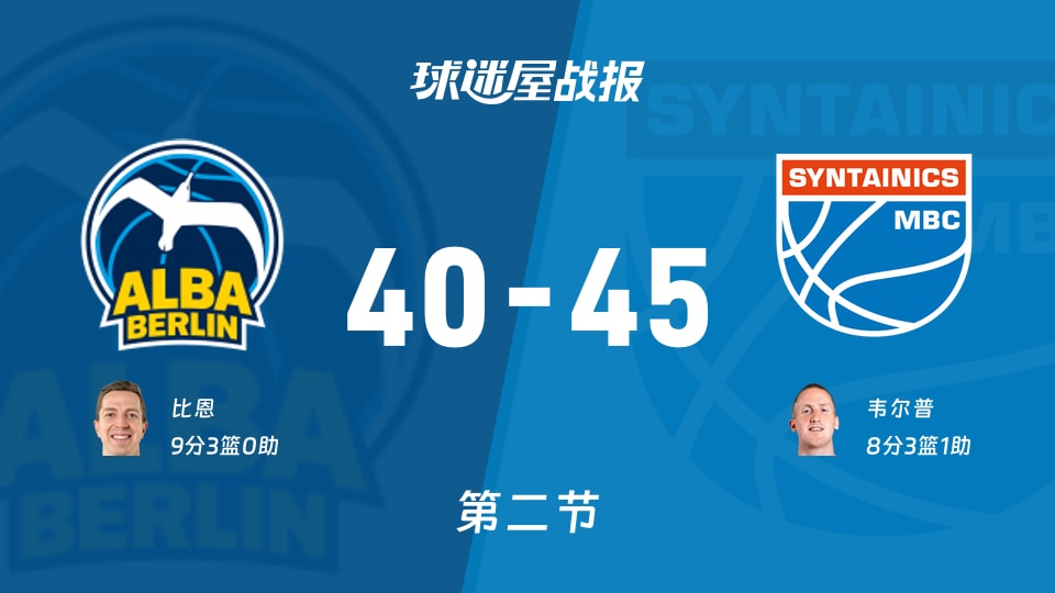 ALBA柏林vs中央德国：半场结束，ALBA柏林40-45中央德国，比恩得到9分