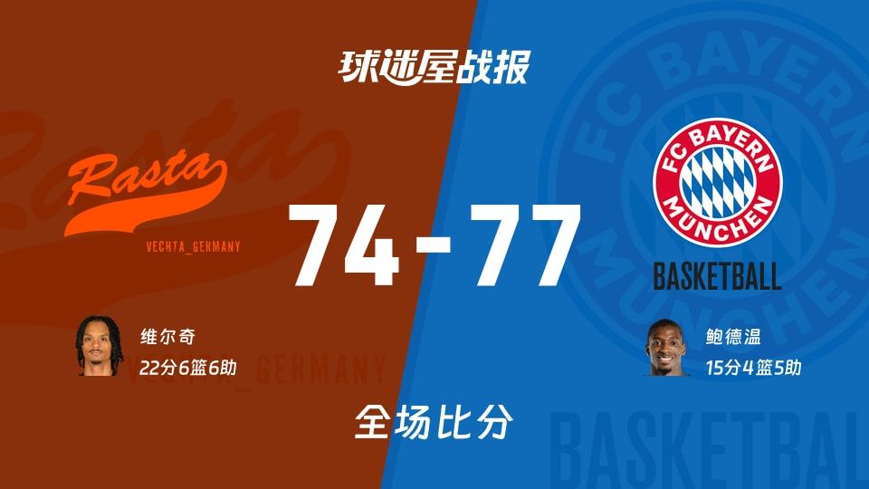 德篮甲维切塔vs拜仁慕尼黑战报：74-77，鲍德温15+4+5