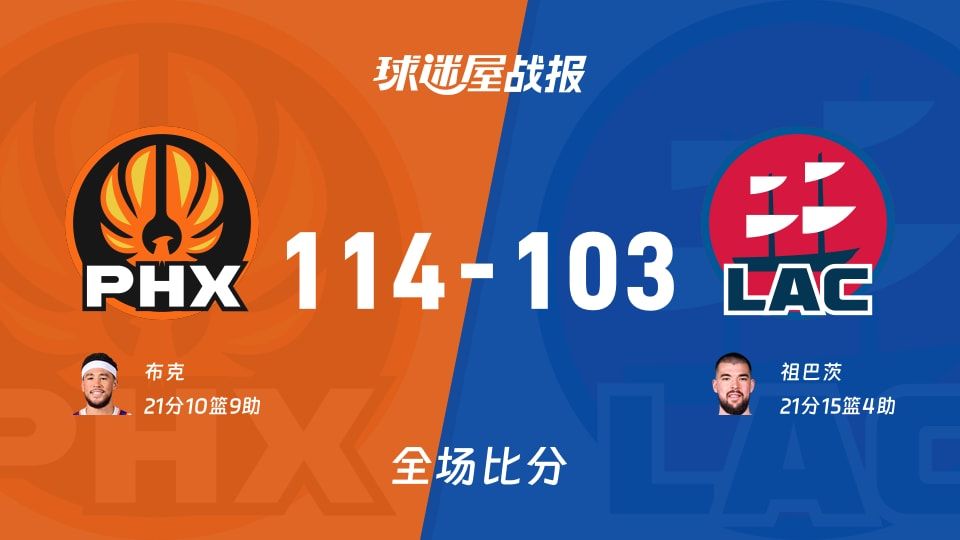 NBA常规赛：太阳以114-103战胜快船，布克21+10+9