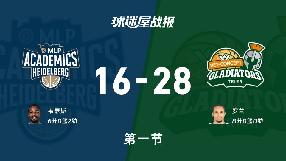 德篮甲常规赛：首节战罢，特里尔以28-16领先海德堡，罗兰8