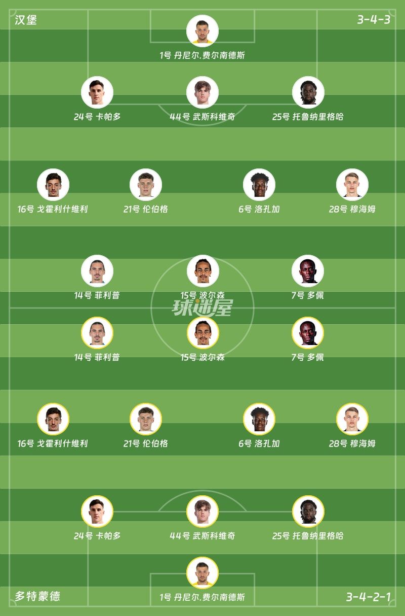 汉堡vs多特蒙德首发阵容