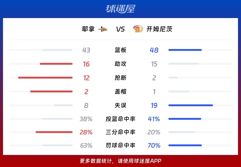 耶拿vs开姆尼茨球队数据