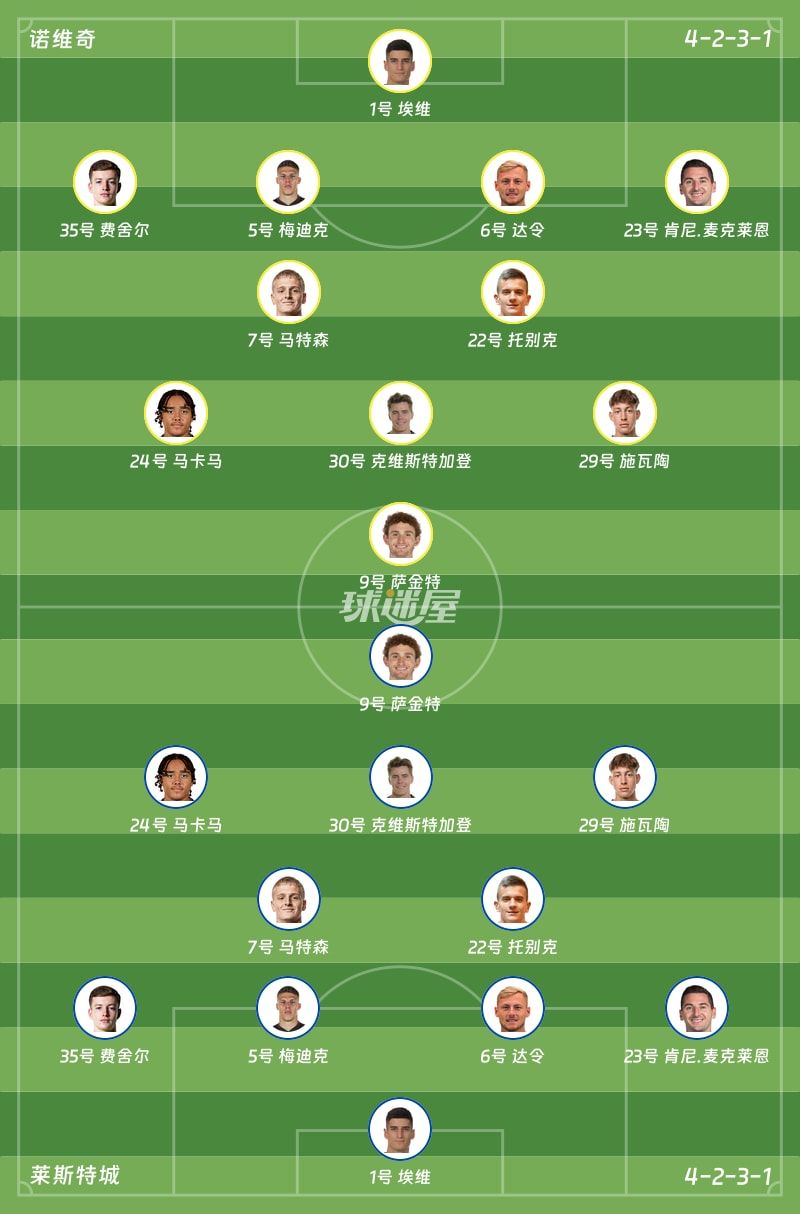 诺维奇vs莱斯特城首发阵容