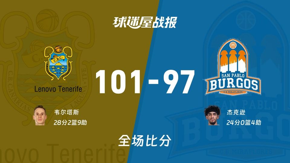 西篮甲常规赛:韦尔塔斯28+2+9,特内里费以101-97战胜圣帕罗布哥斯