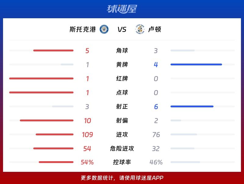 斯托克港vs卢顿数据统计