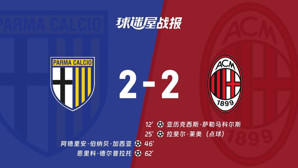【意甲】帕尔马vsAC米兰比赛结果：帕尔马(2-2)AC米兰比分战报(2025年11月09日)