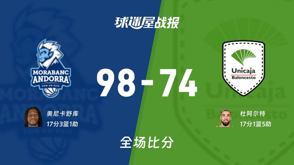 西篮甲常规赛：奥尼卡舒库17+3+1，安道尔BC以98-74战胜马拉加