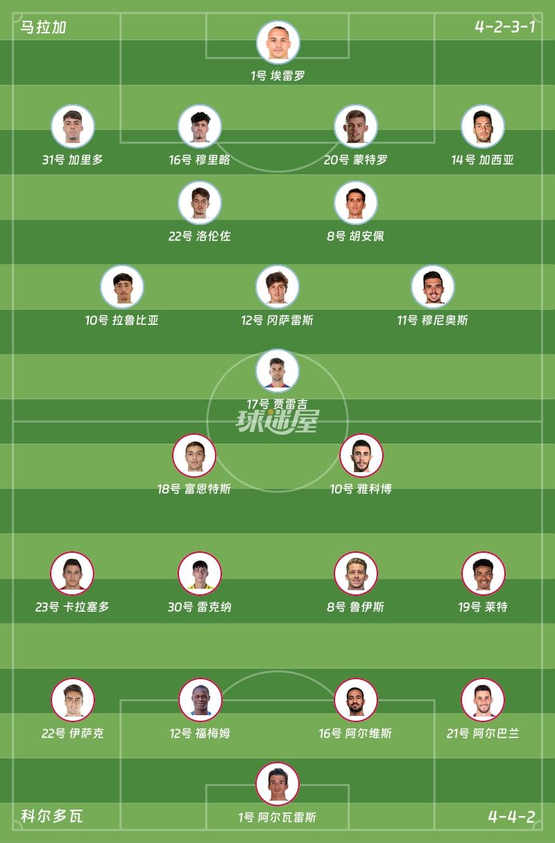 马拉加vs科尔多瓦首发阵容