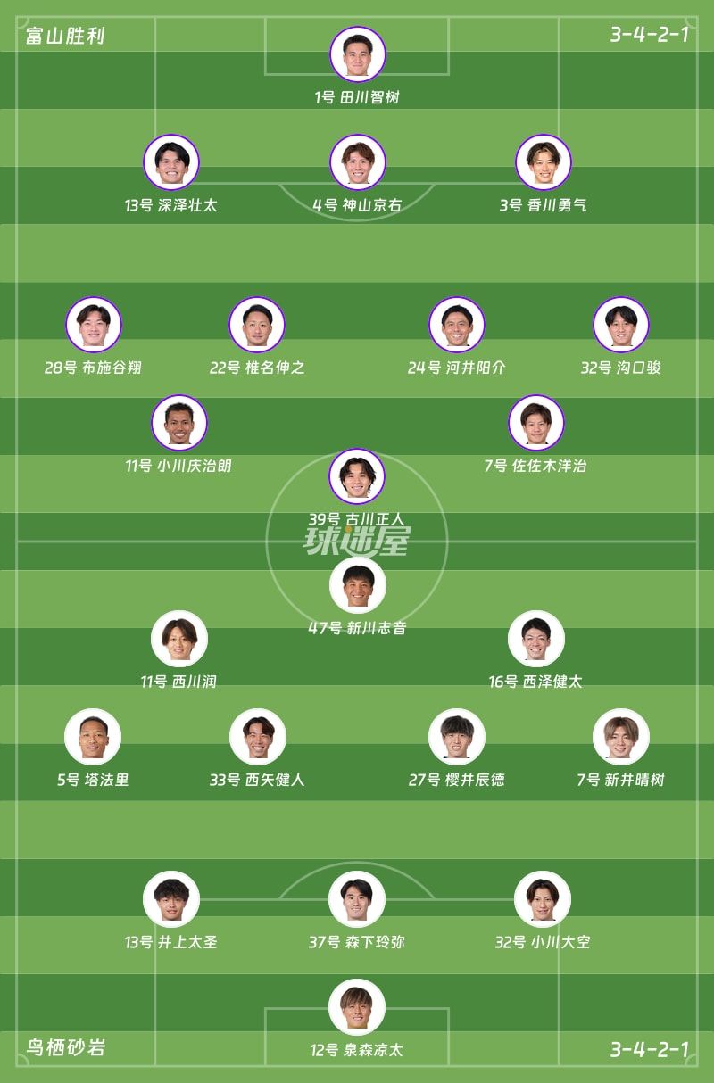 富山胜利vs鸟栖砂岩首发阵容