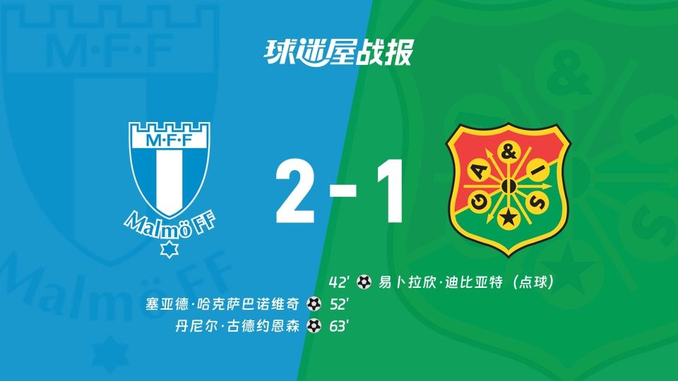 【瑞典超】马尔默vs哥德堡盖斯比赛结果：马尔默(2-1)哥德堡盖斯比分战报(2025年11月09日)