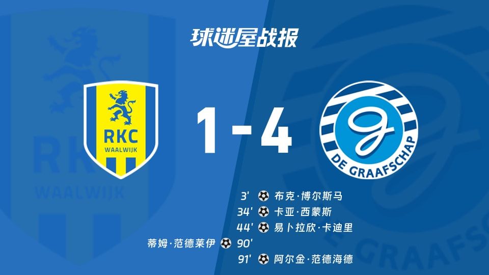 【荷乙】瓦尔韦克vs格拉夫夏普比赛结果:瓦尔韦克(1-4)格拉夫夏普比分战报(2025年11月09日)