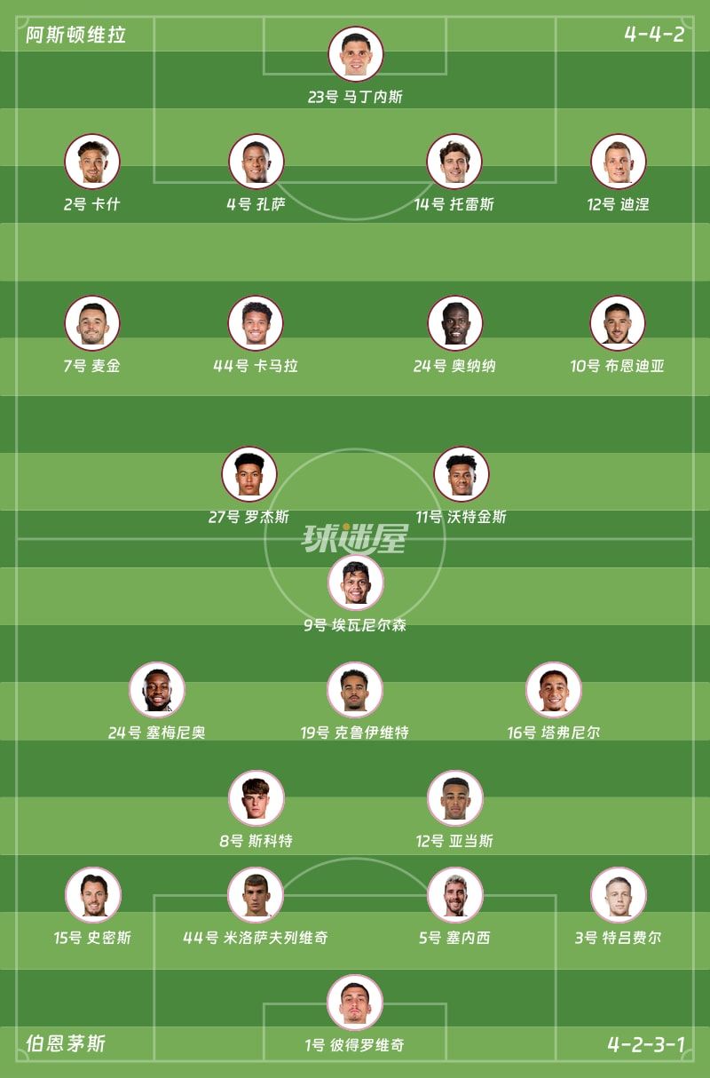 阿斯顿维拉vs伯恩茅斯首发阵容