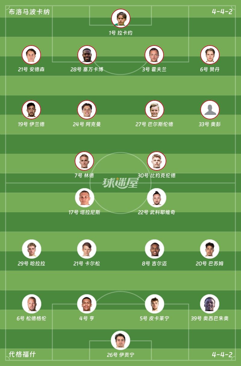 布洛马波卡纳vs代格福什首发阵容