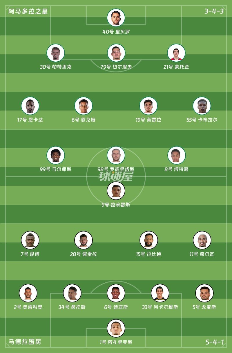 阿马多拉之星vs马德拉国民首发阵容