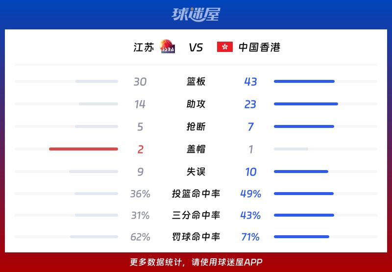 江苏vs中国香港球队数据