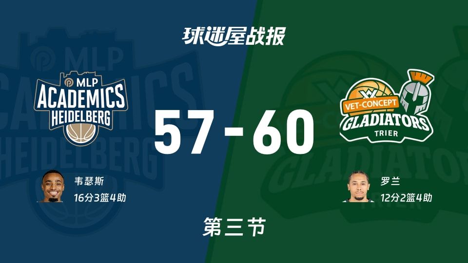 德篮甲常规赛：三节结束，特里尔以60-57领先海德堡，罗兰12+2+4
