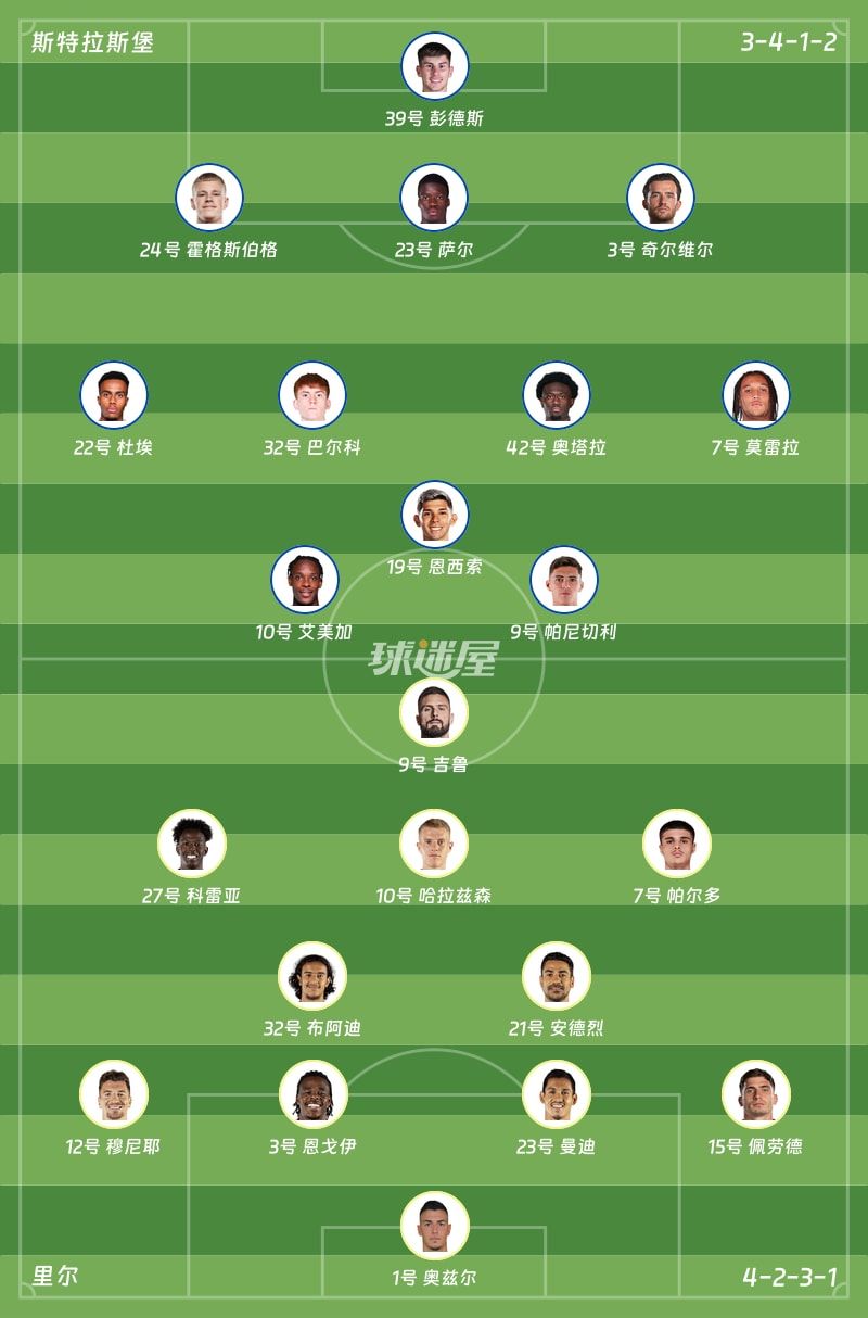 斯特拉斯堡vs里尔首发阵容