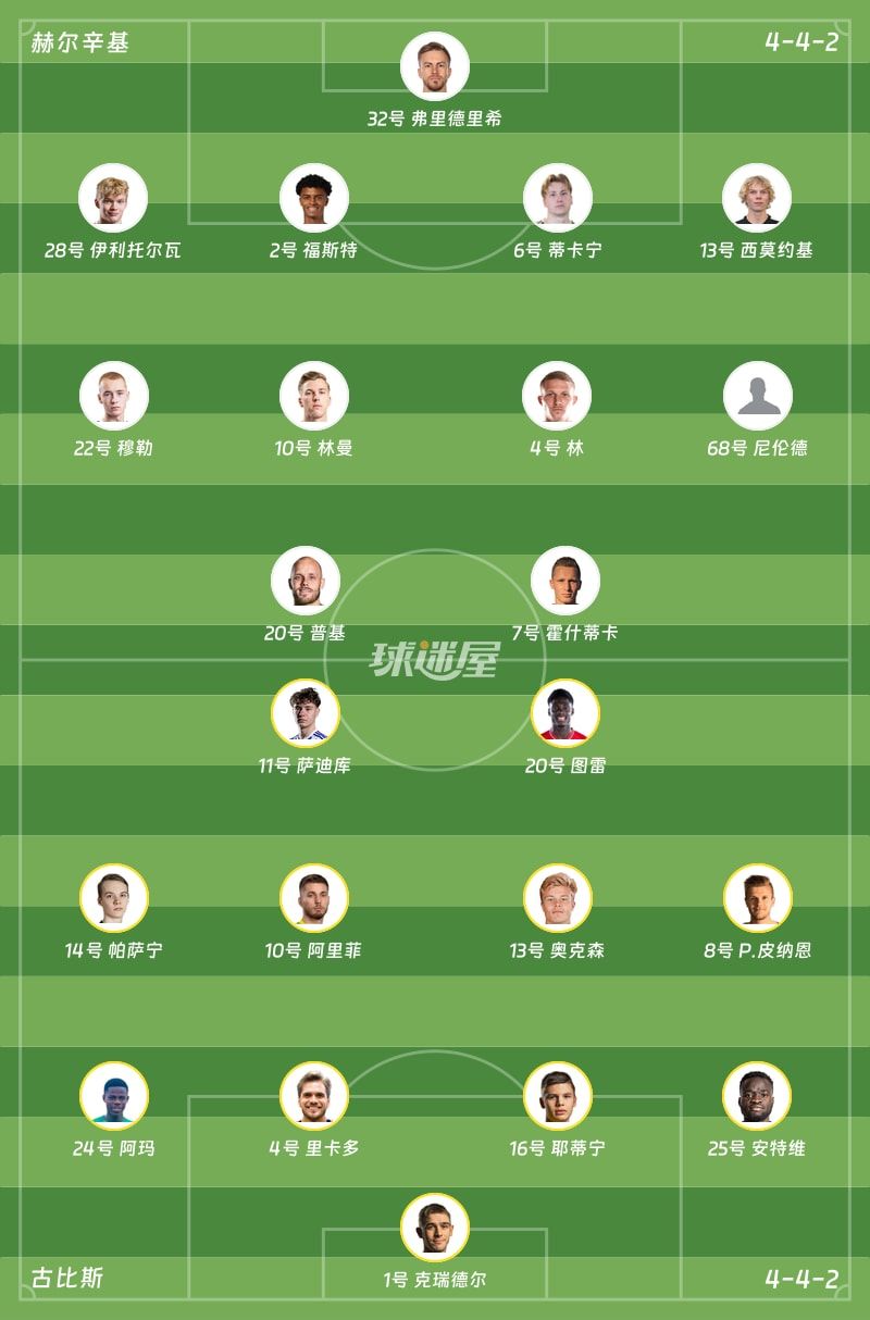 赫尔辛基vs古比斯首发阵容