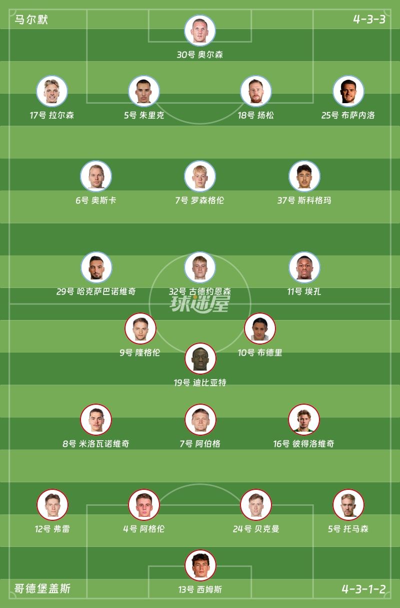 马尔默vs哥德堡盖斯首发阵容