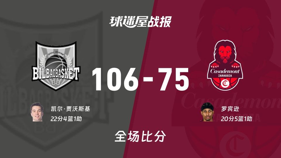 西篮甲常规赛：毕尔巴鄂以106-75战胜萨拉戈萨，凯尔·贾沃斯基22+4+1