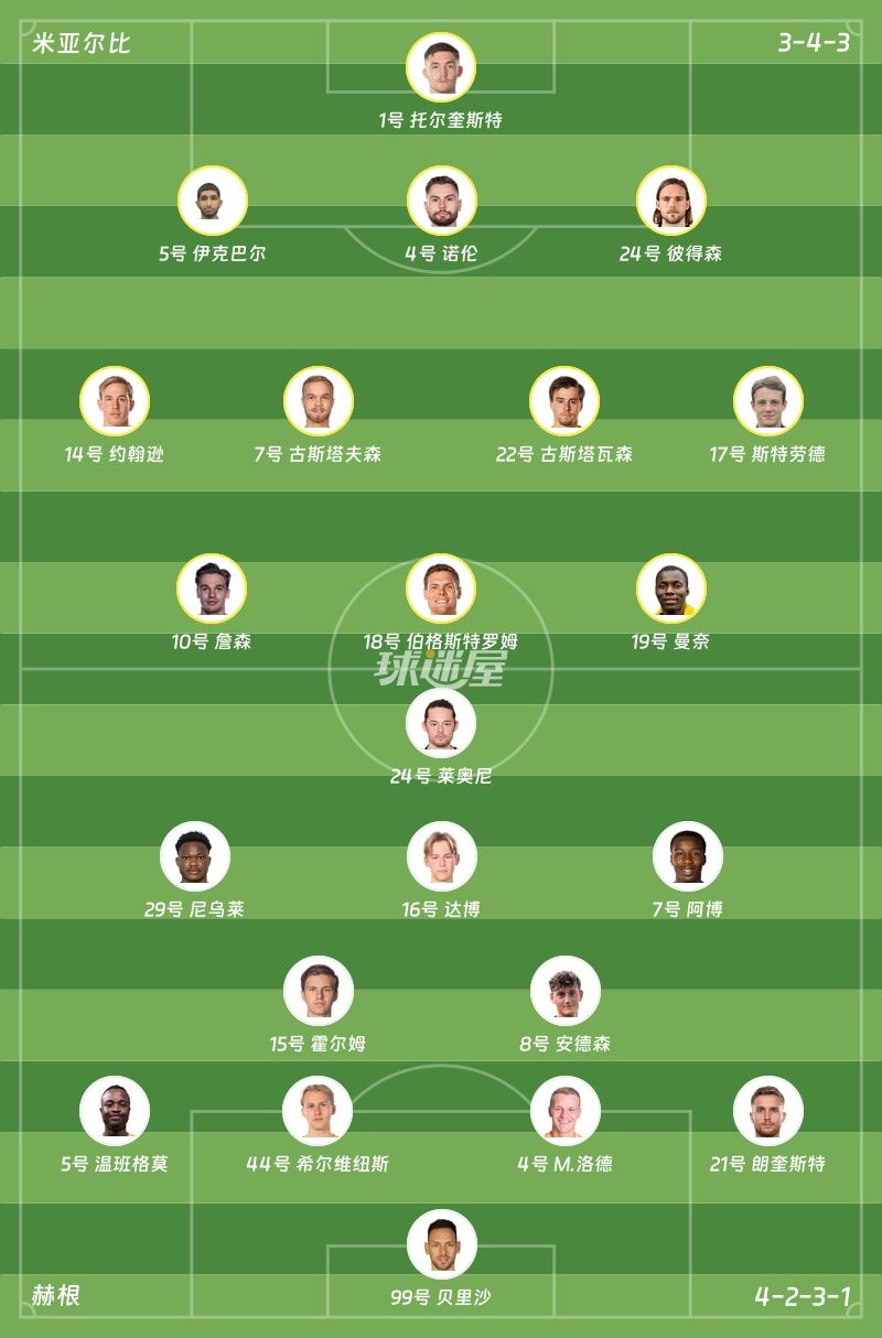 米亚尔比vs赫根首发阵容