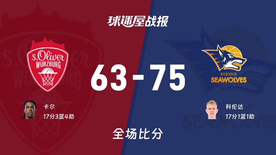 德篮甲常规赛：罗斯托克以75-63战胜维尔茨堡奥利弗，科伦达17+1+1