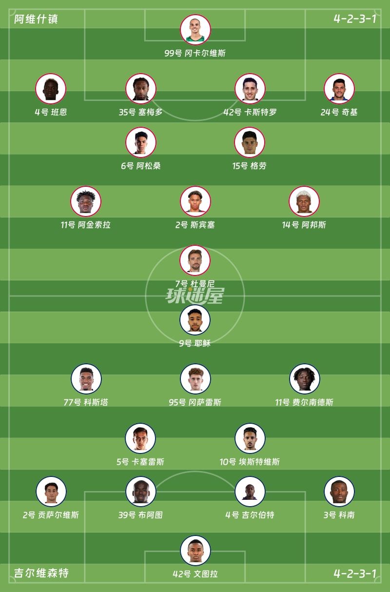 阿维什镇vs吉尔维森特首发阵容