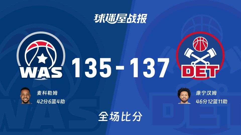 NBA常规赛：活塞以137-135战胜奇才，康宁汉姆46+12+11