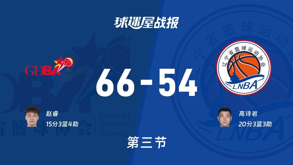 全运男篮杯赛：三节战罢，广东以66-54领先辽宁，赵睿15+3+4