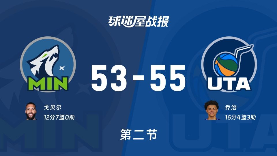 森林狼vs爵士：次节战罢，森林狼53-55爵士，乔治得到16分