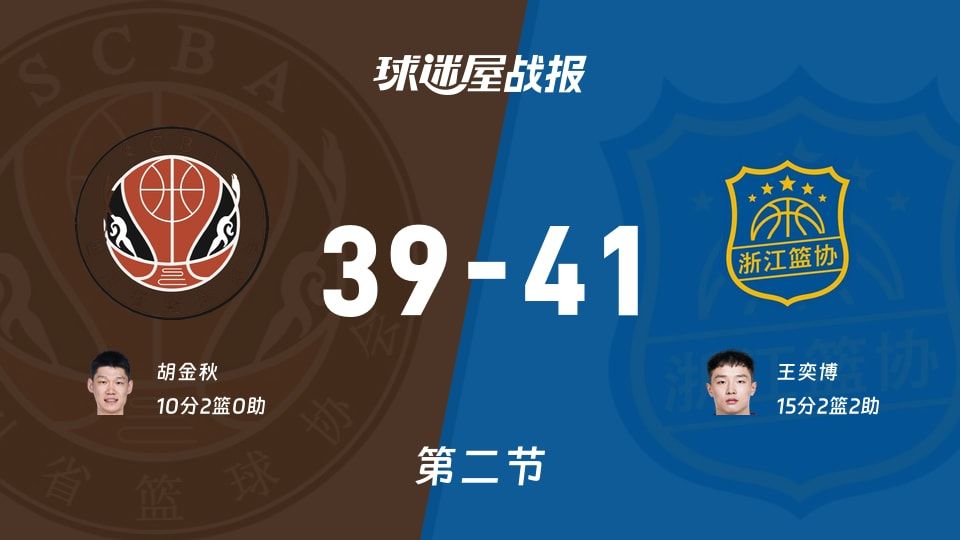 全运男篮杯赛:浙江次节领先四川2分,王奕博得到15分,胡金秋得到10分